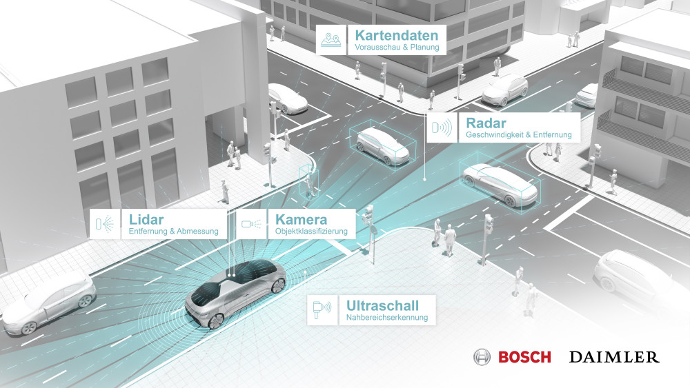 Bosch og Daimler vil gøre metropol i Californien til pilot-by for selvkørende biler 2