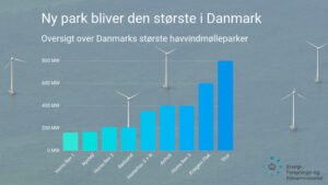 Danmarks største havvindpark skal ligge i Nordsøen