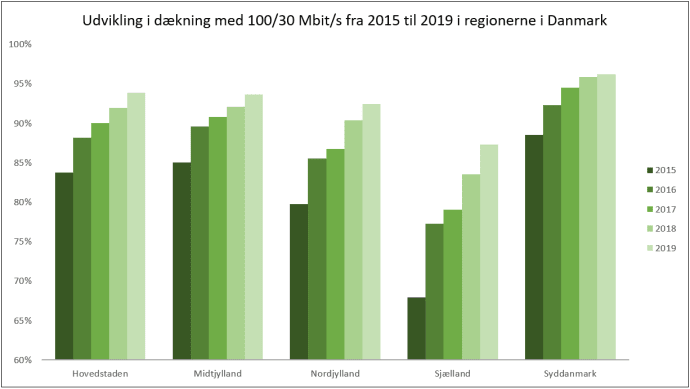 Bedre bredbåndsdækning i landets dårligst dækkede områder