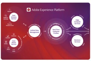 Adobe åbner sin kunderejse-platform i skyen