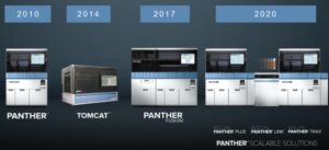 Hologic lancerer Panther Scalable Solutions – et nyt niveau af fleksibilitet og effektivitet i laboratoriet