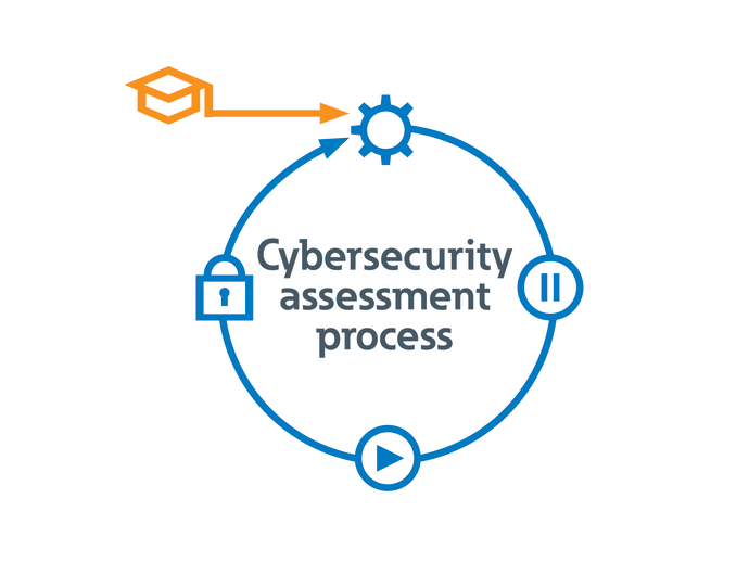 Opnå bedre cybersikkerhed med branchens første dobbelte UL- og IEC-produktcertificeringer