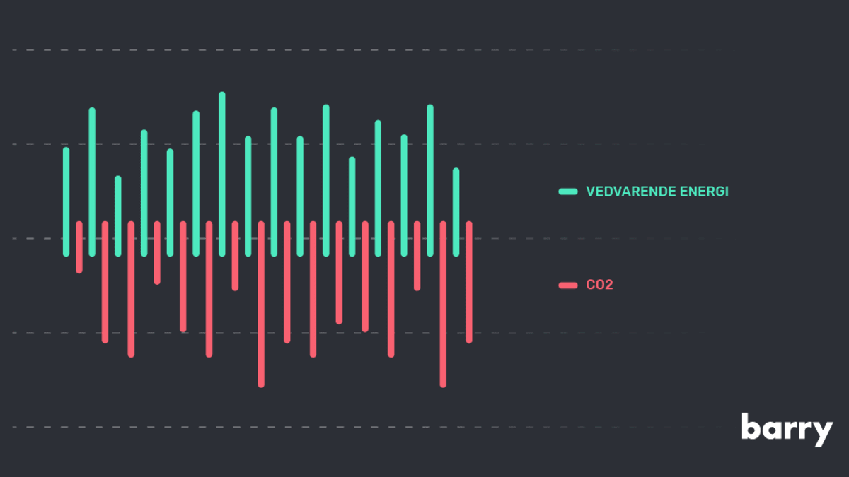 Forskellen mellem klimavenlig strøm og strøm fra vedvarende energikilder – og hvorfor man skal interessere sig for det.