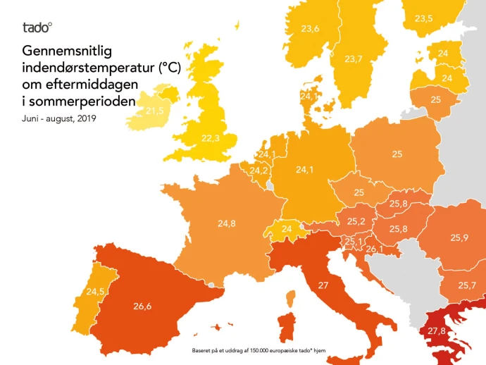 tado° undersøgelse viser, at europæiske hjem er varmere end WHO anbefaler