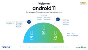 Nu får den første Nokia-telefon Android 11 – Opdatering kan hentes til Nokia 8.3 5G fra i dag