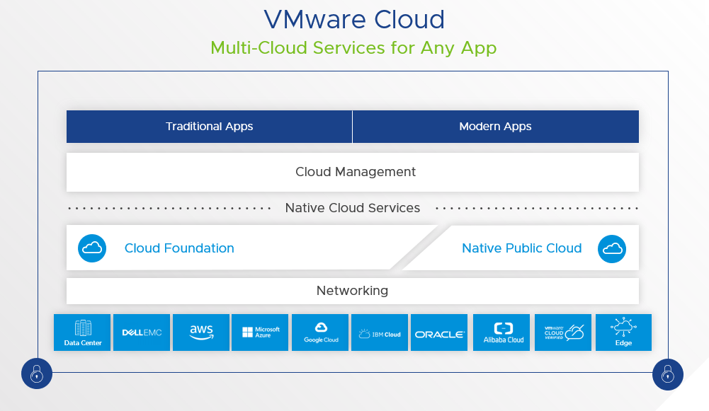 VMware fremskynder moderniseringen af applikationer med modulære multi-cloud tjenester