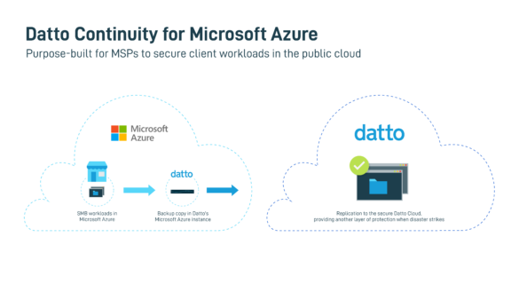 Datto lancerer Business Continuity-løsning til Microsoft Azure