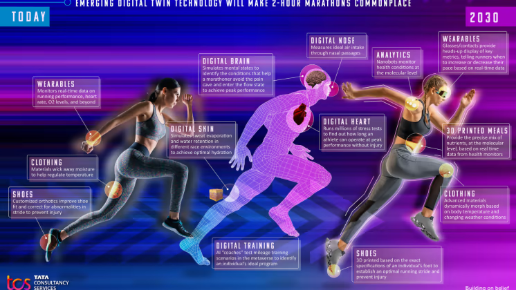 Digital Twin-teknologi vil revolutionere maratonløb, som vi kender det