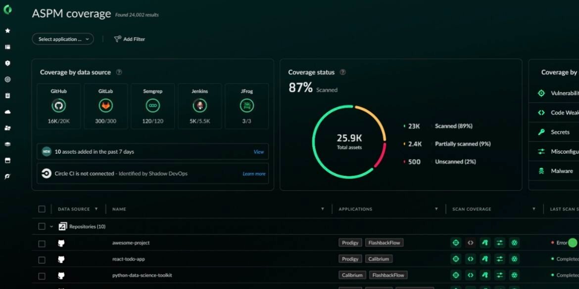 Palo Alto Networks redefinerer applikationssikkerhed med branchens mest omfattende ASPM-løsning