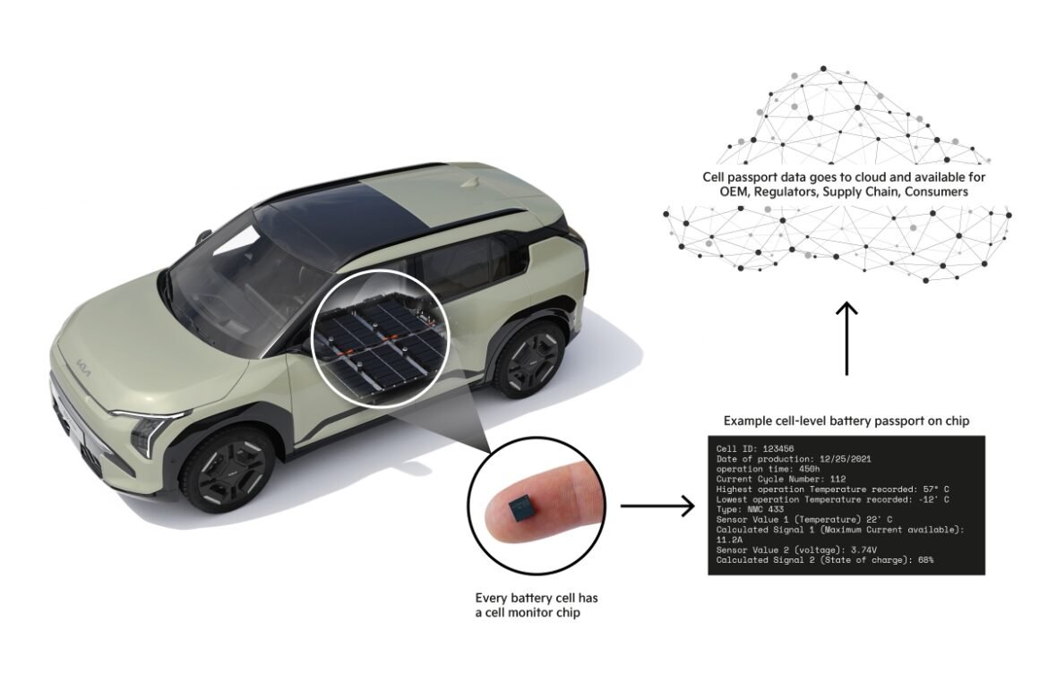 Kia bliver den første producent til offentligt at teste bilbatteriet på celle-niveau