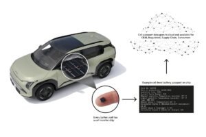 Kia bliver den første producent til offentligt at teste bilbatteriet på celle-niveau