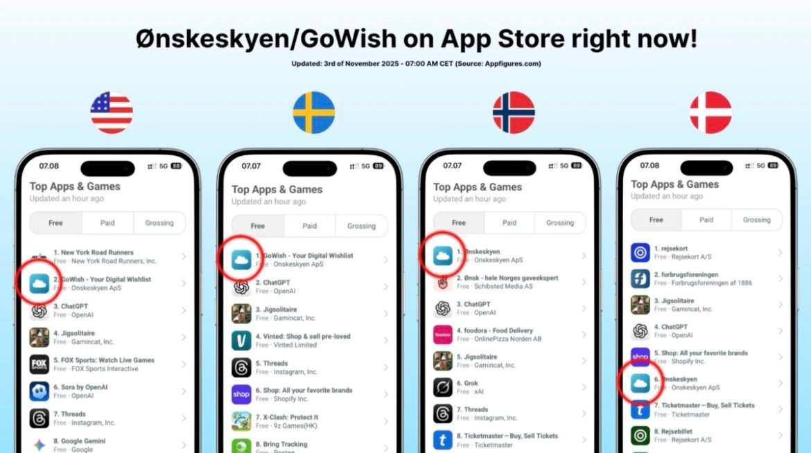 50 dage til juleaften: Næsten 10mio. danske ønsker allerede lagt i Ønskeskyen