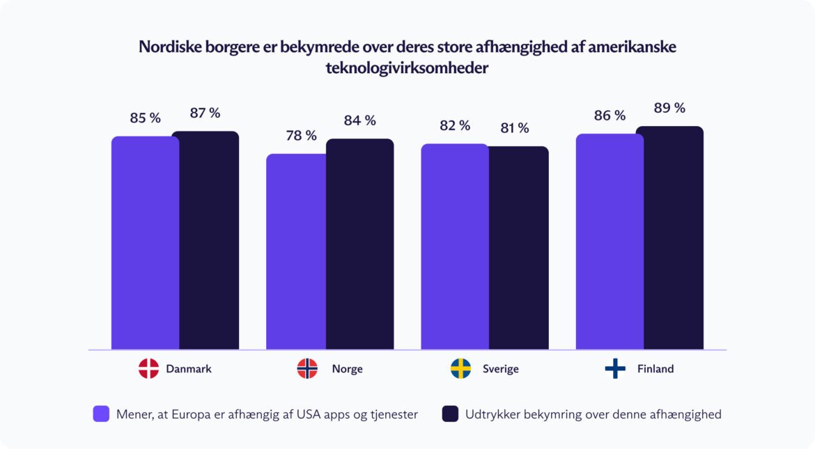 Nordic Study Report DK 1