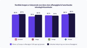 Nordic Study Report DK 1