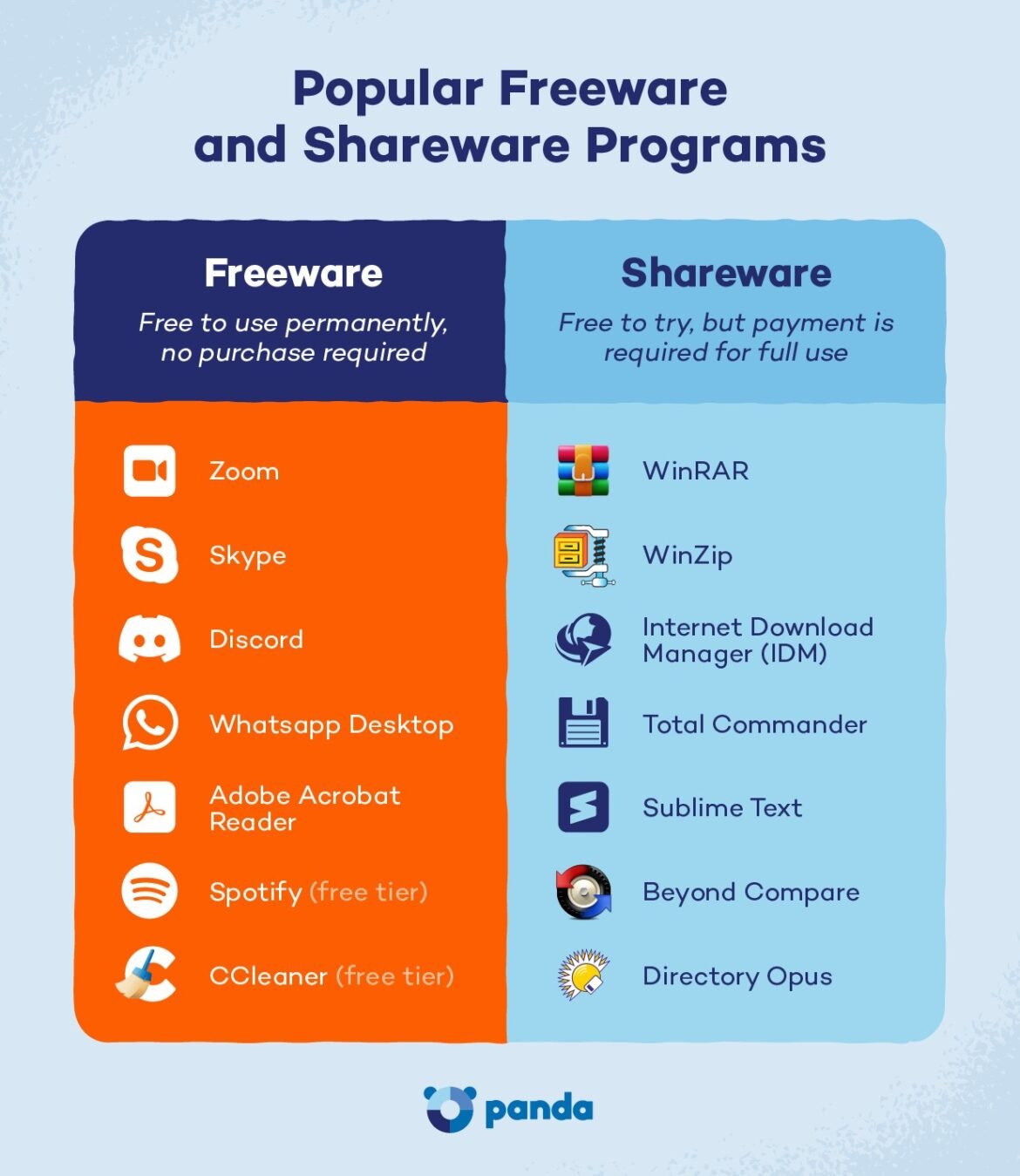Gratis software det bør brugerne vide, før de downloader
